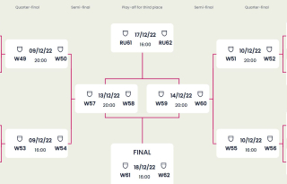 Започнува осминафиналната рунда на Мундијалот