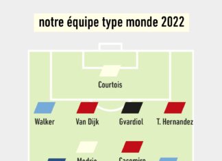 Францускиот „Лекип“ ги одбра најдбриот тим за 2022