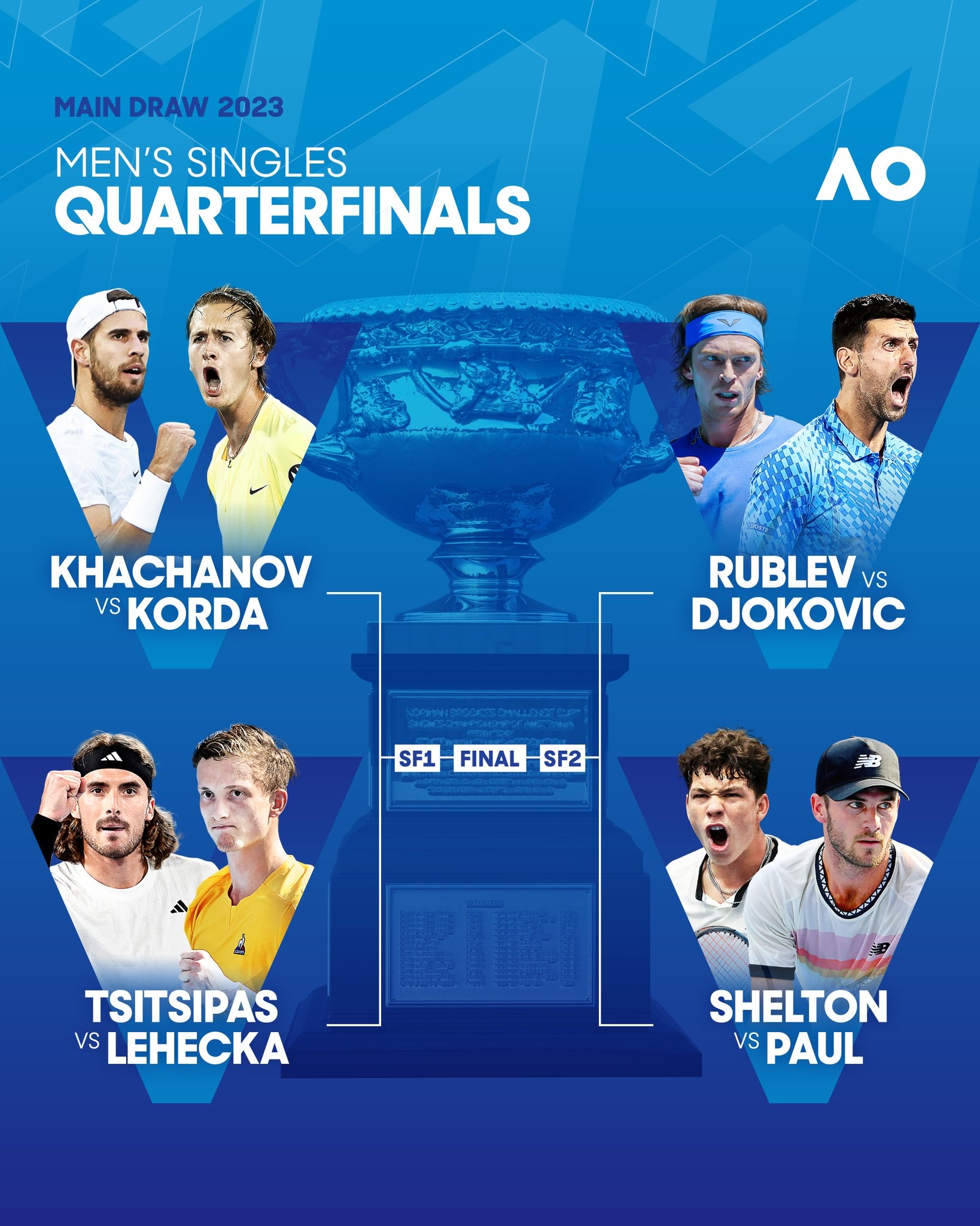 Ѓоковиќ експресно до четвртфиналето во кое ќе игра со Рубљев