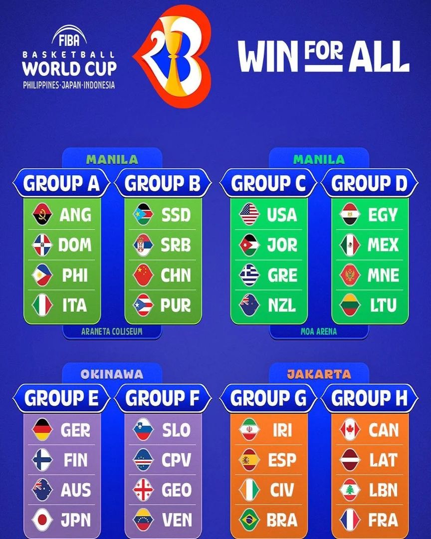 Мундобаскет: Србија,Црна Гора и Словенија добија групи по мерка, Јанис ќе го предизвика Дрим Тимот на САД