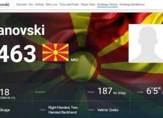 Калин Ивановски за првпат во кариерата со пад на АТП листата