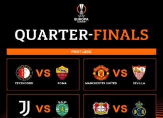 Манчестер Јунајтед против нај трофејната Севиља во четврт-финалното дерби во Лига Европа