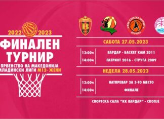 Најмладите кошаркарки на завршницата во СЦ „Кале“