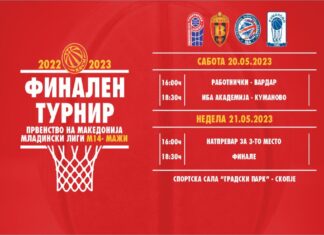 Најмладите кошаркари завршниот турнир го играат во „Градски парк“