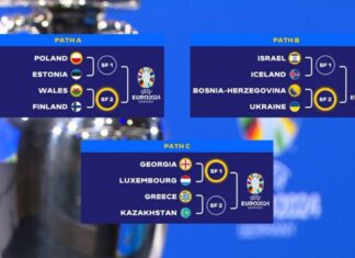 Познати се двојките за баражите за ЕУРО 2024
