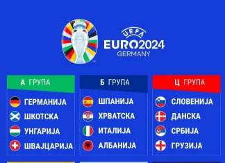 ЕУРО 2024 | ТАБЕЛИ (пласман)
