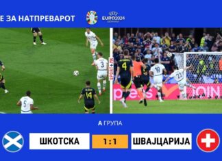 Шкотска и Швајцарија одиграа интересен натпревар без победник