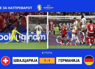 Швајцарија и се приклучи на Германија во осминафиналето, а Унгарија ќе чека