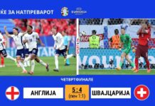 Англија на пенали ја мина Швајцарија за полуфинале