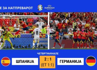 Шпанија го елиминира домаќинот Германија за полуфинале на ЕУРО