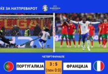 Франција преку Португалија, по пеналите до полуфинале со Шпанија