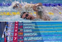 Јован Јанковски го имаше првиот настап на СП во кратки базени (ВИДЕО)