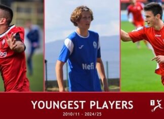 Најмлади играчи кои дебитирале во ПМФЛ во последните 15 сезони