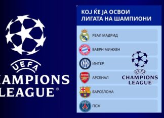 Барса со најголеми шанси за трофејот во Лигата на шампионите