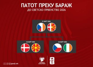 Македонија против Данска во полуфиналниот бараж за СП 2026 (ВИДЕО)
