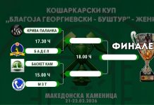 Одредени термините за Купот на Македонија за кошаркарки