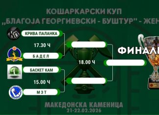 Одредени термините за Купот на Македонија за кошаркарки