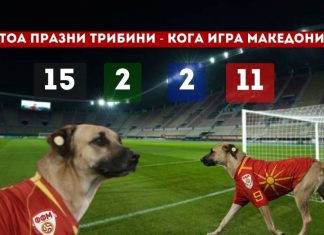 „ПОДМЛАДУВАМЕ“ – Е затоа празни стадиони кога игра Македонија